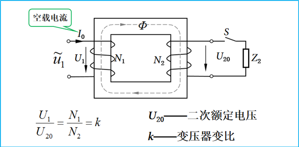 电气新手必知:变压器原理(专业电气学姐带你学二十八)